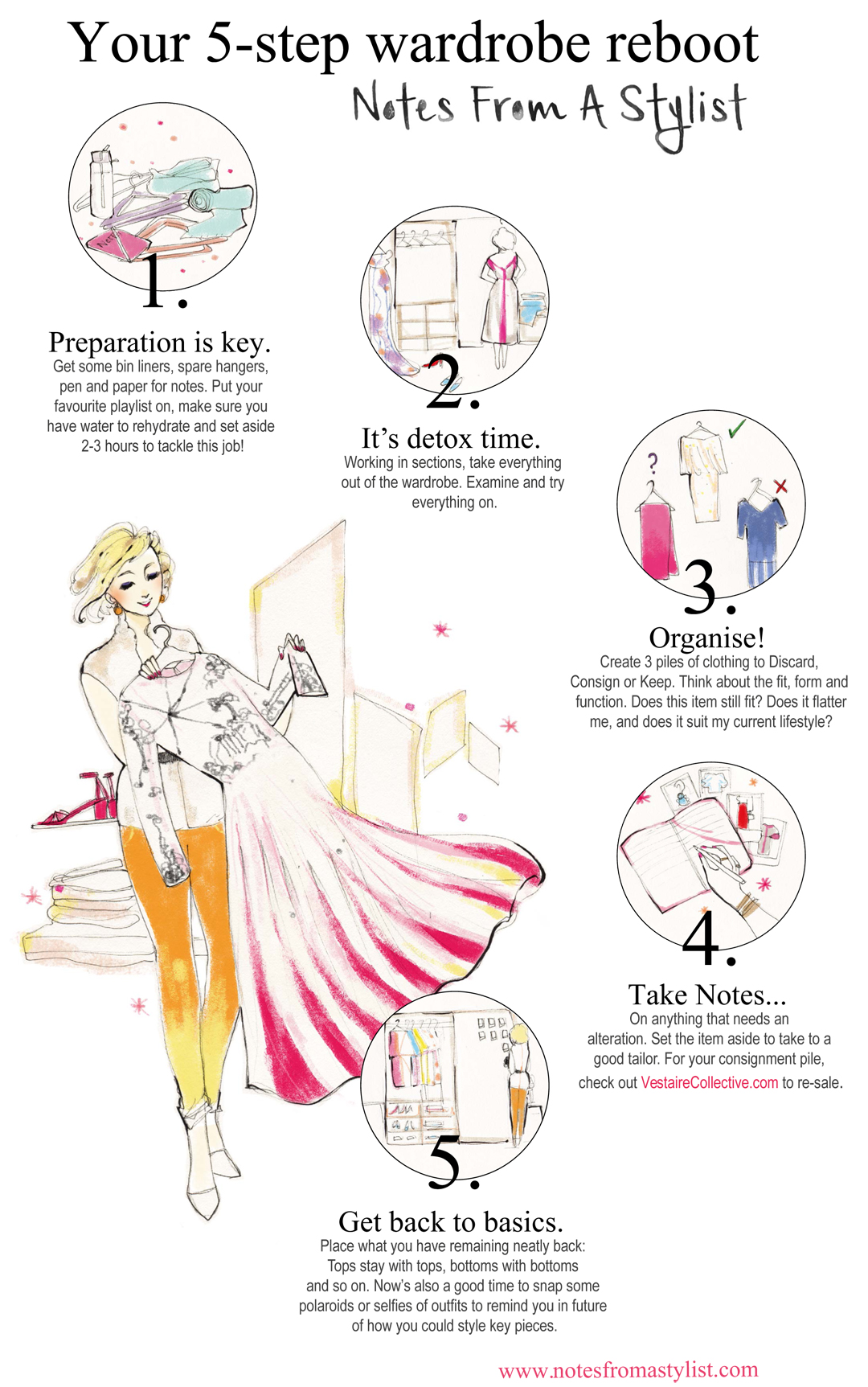 5-step-wardrobe-reboot-notesfromastylist